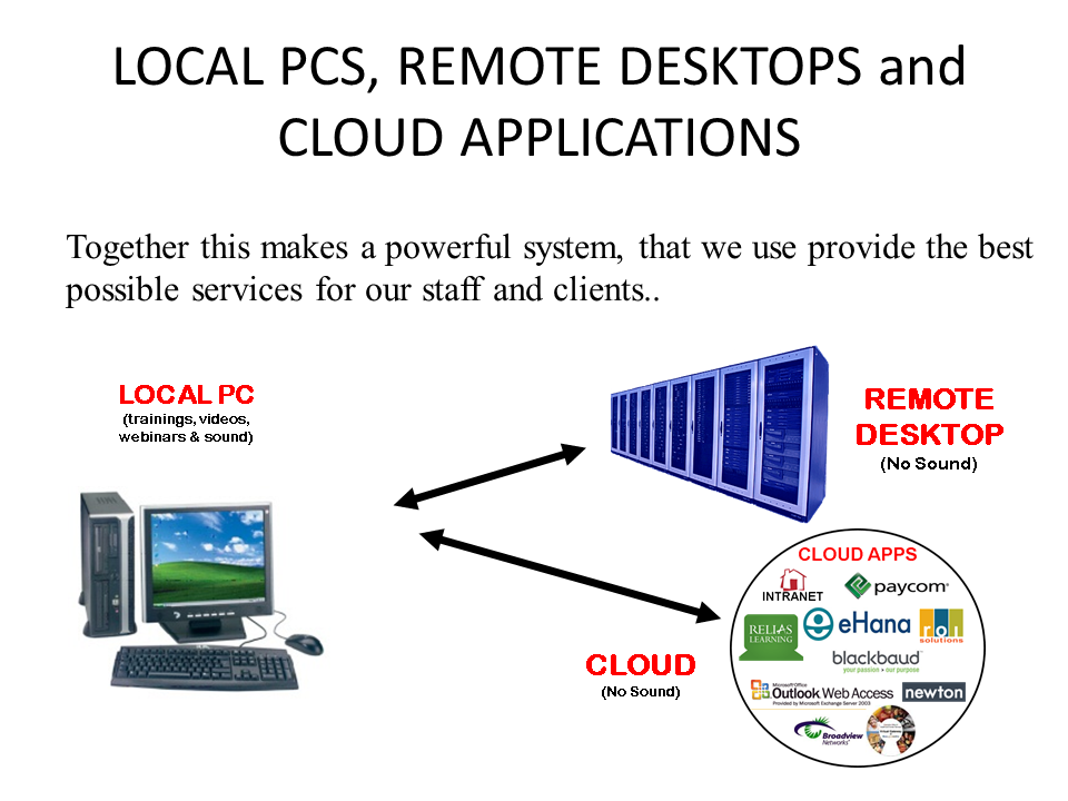 slide15